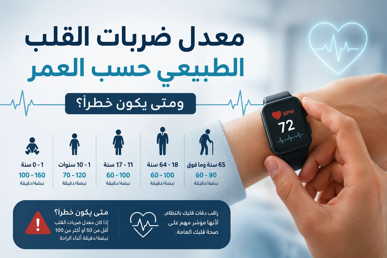 معدل ضربات القلب الطبيعي​